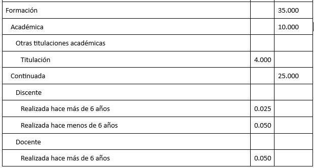 baremo celador sas2