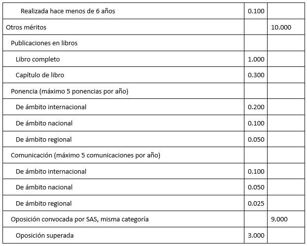 baremo celador sas3